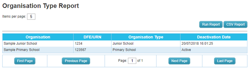 New Organisation Report